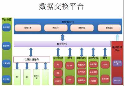 bubuko.com,布布扣