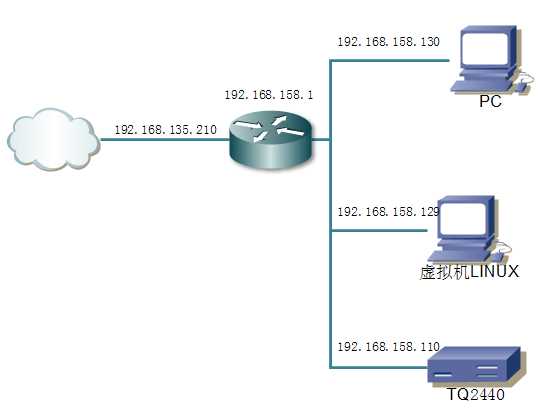 bubuko.com,布布扣