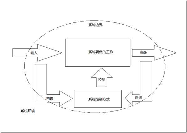 无标题