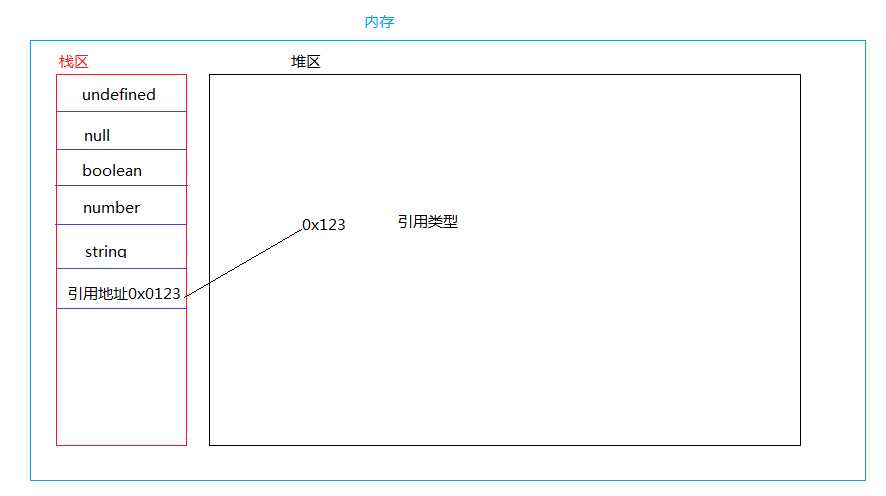 bubuko.com,布布扣