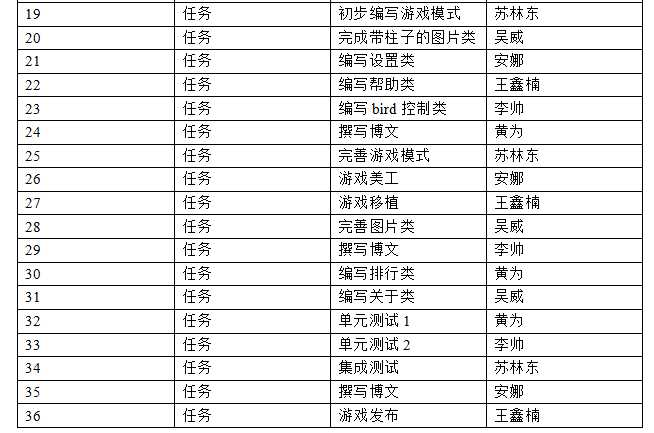 bubuko.com,布布扣