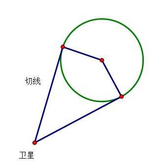 bubuko.com,布布扣