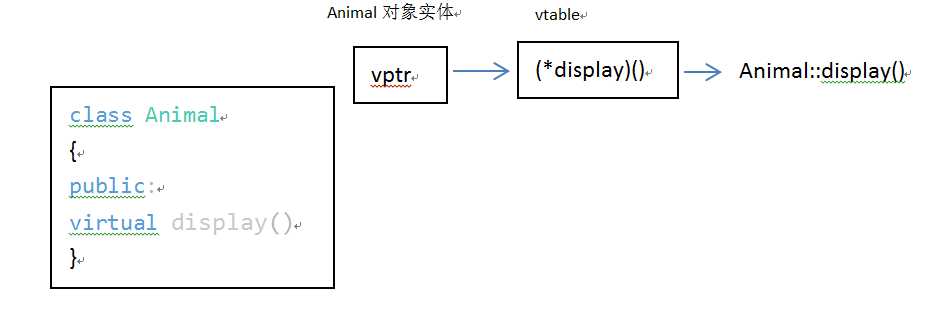 bubuko.com,布布扣