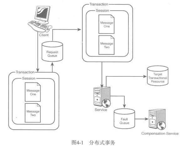 bubuko.com,布布扣