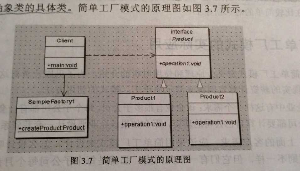 simple factory