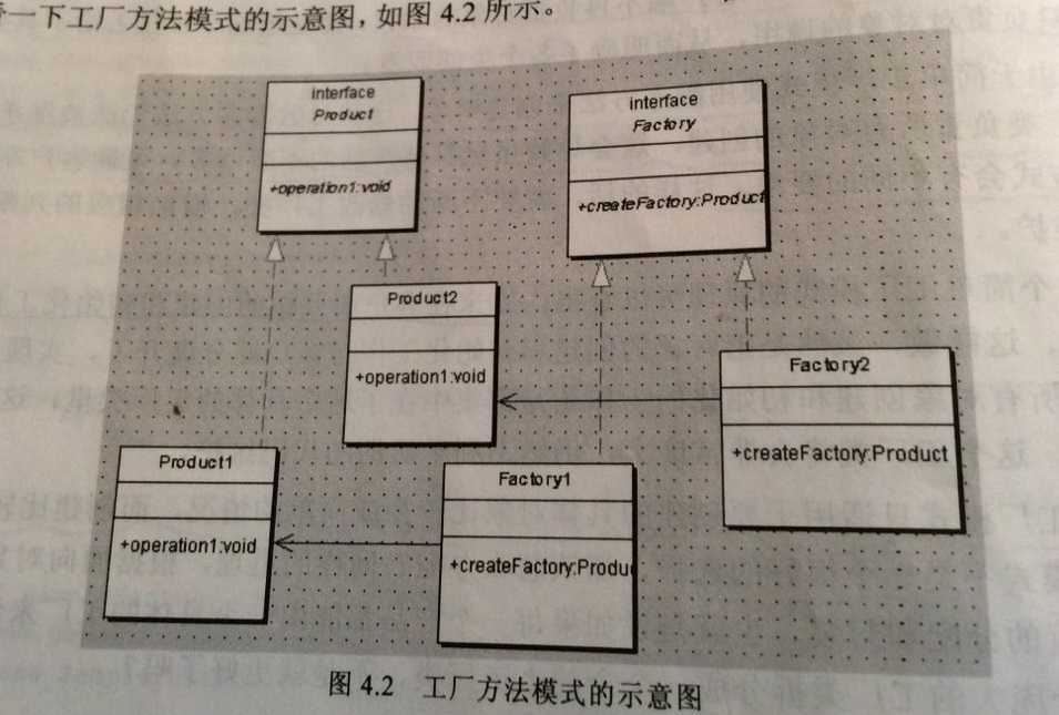 factory method