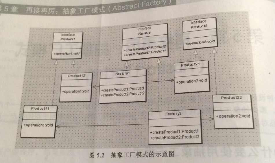 abstract factory