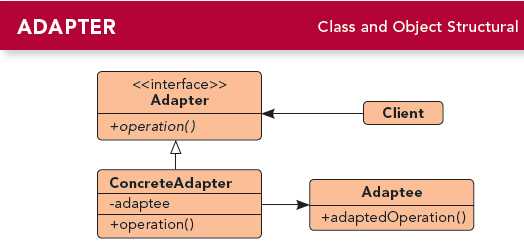 adapter