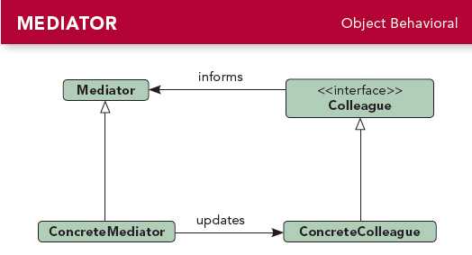 mediator