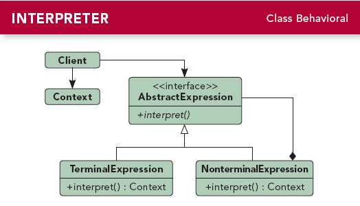 interpreter