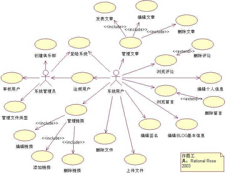 bubuko.com,布布扣