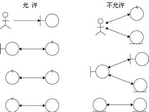 bubuko.com,布布扣