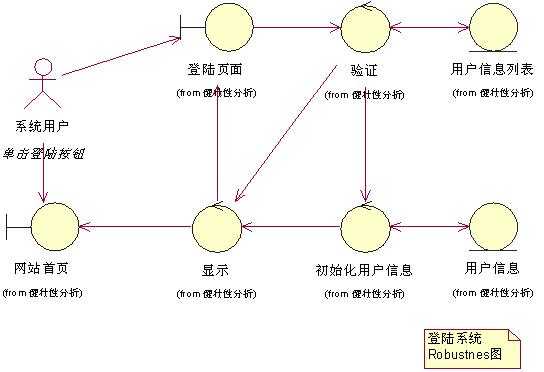 bubuko.com,布布扣