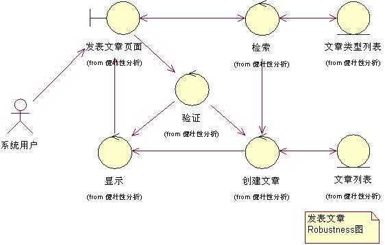 bubuko.com,布布扣