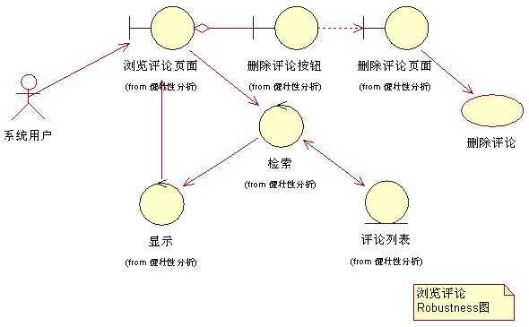 bubuko.com,布布扣