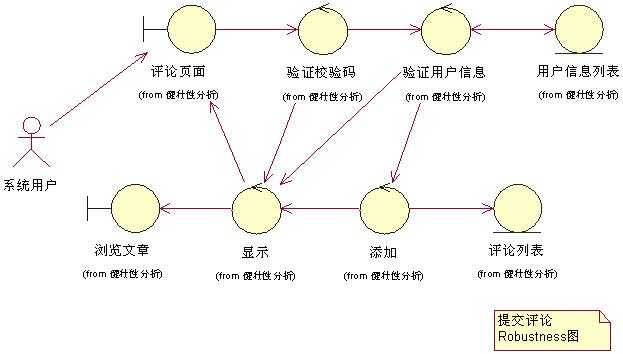 bubuko.com,布布扣