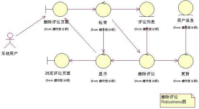 bubuko.com,布布扣