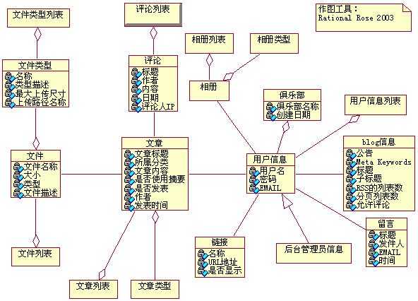 bubuko.com,布布扣