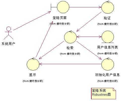 bubuko.com,布布扣