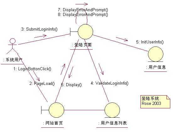 bubuko.com,布布扣