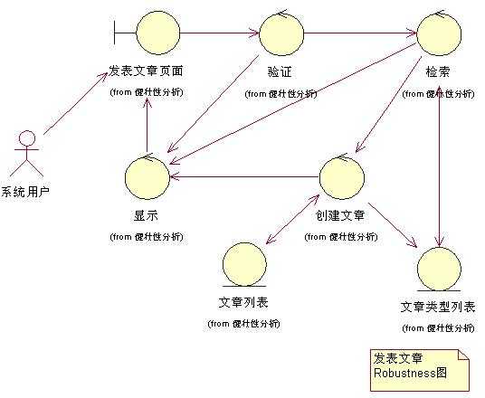 bubuko.com,布布扣