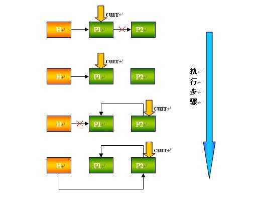 bubuko.com,布布扣