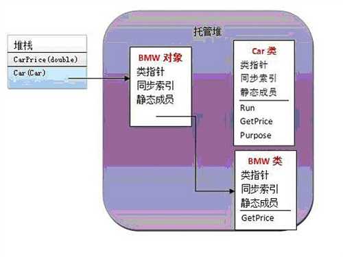 bubuko.com,布布扣