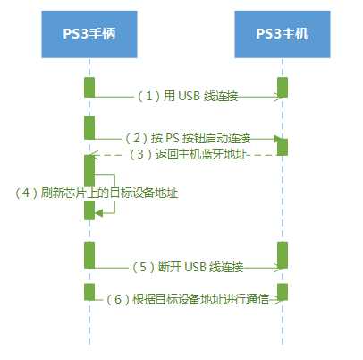 bubuko.com,布布扣