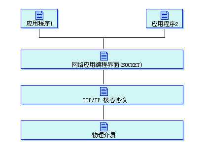 bubuko.com,布布扣