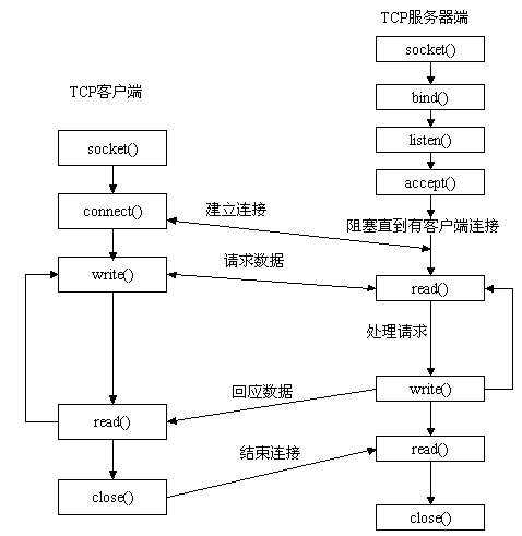 bubuko.com,布布扣