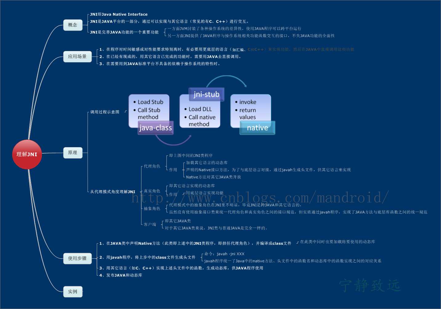 bubuko.com,布布扣