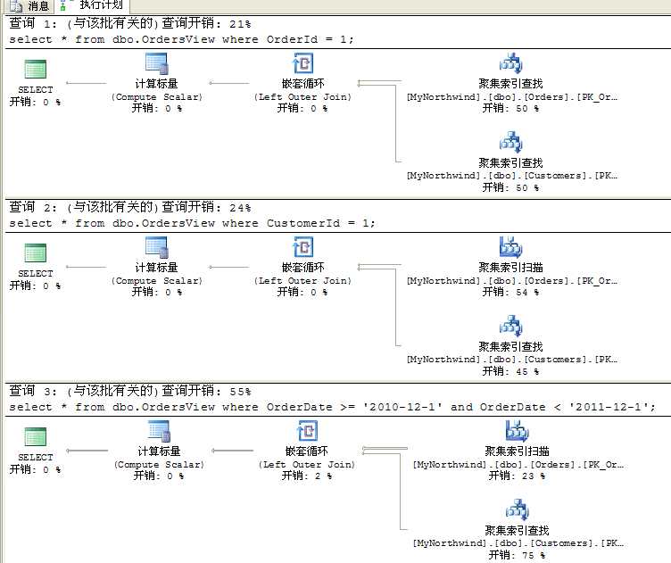 bubuko.com,布布扣