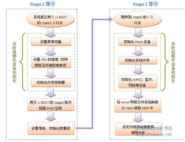 bubuko.com,布布扣