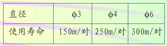 bubuko.com,布布扣