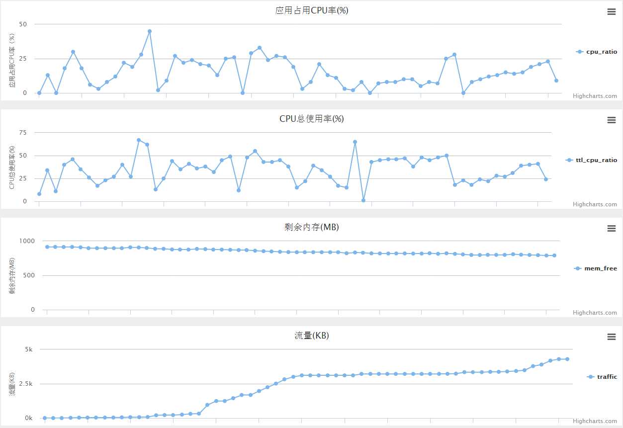 bubuko.com,布布扣