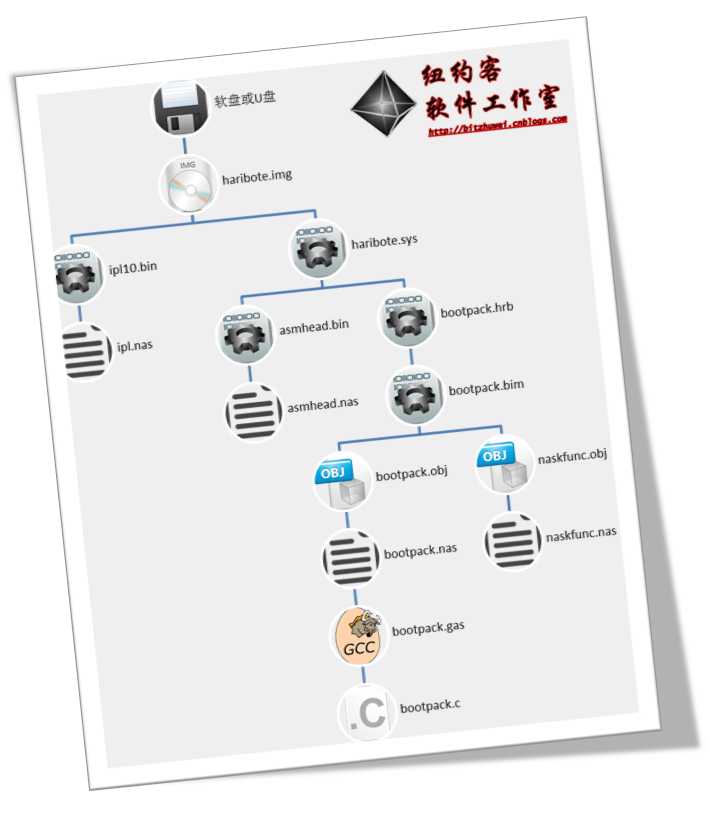 bubuko.com,布布扣