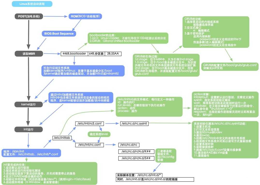 bubuko.com,布布扣