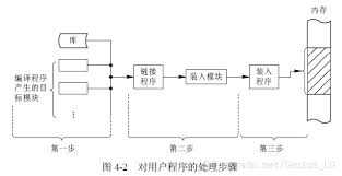 bubuko.com,布布扣