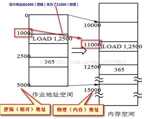 bubuko.com,布布扣