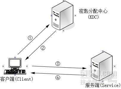 bubuko.com,布布扣