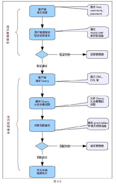 bubuko.com,布布扣