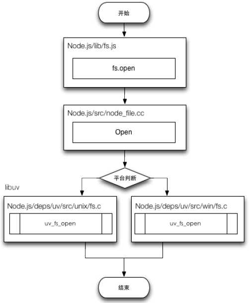 bubuko.com,布布扣