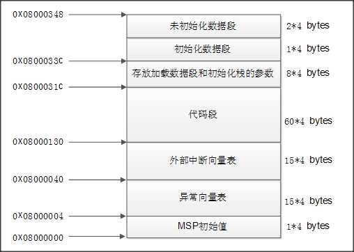 bubuko.com,布布扣