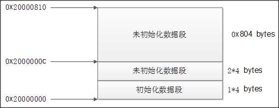 bubuko.com,布布扣