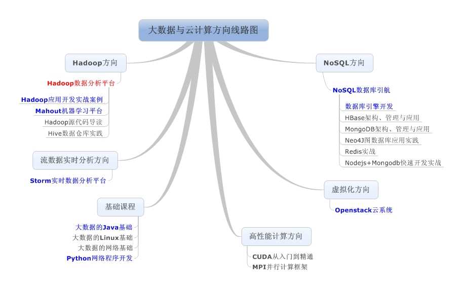 bubuko.com,布布扣