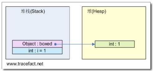 bubuko.com,布布扣