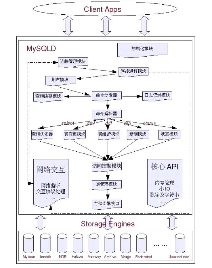 bubuko.com,布布扣