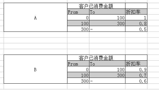 bubuko.com,布布扣