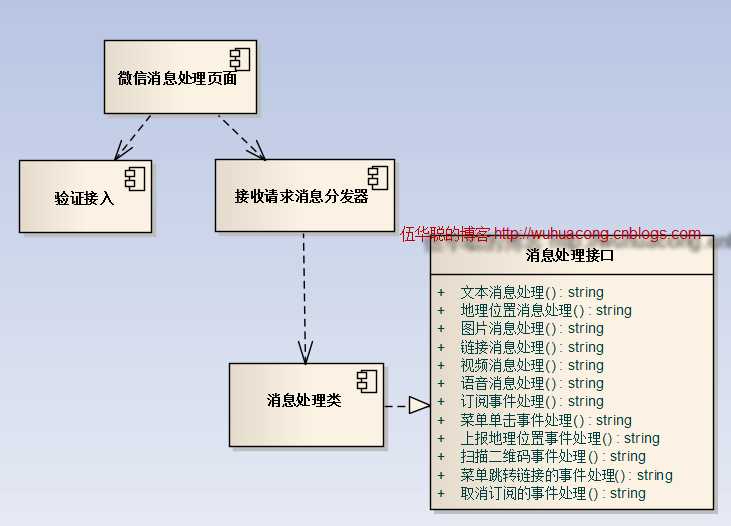 bubuko.com,布布扣