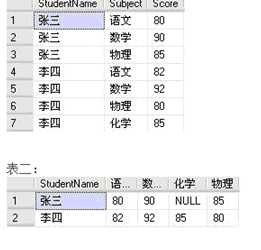 bubuko.com,布布扣